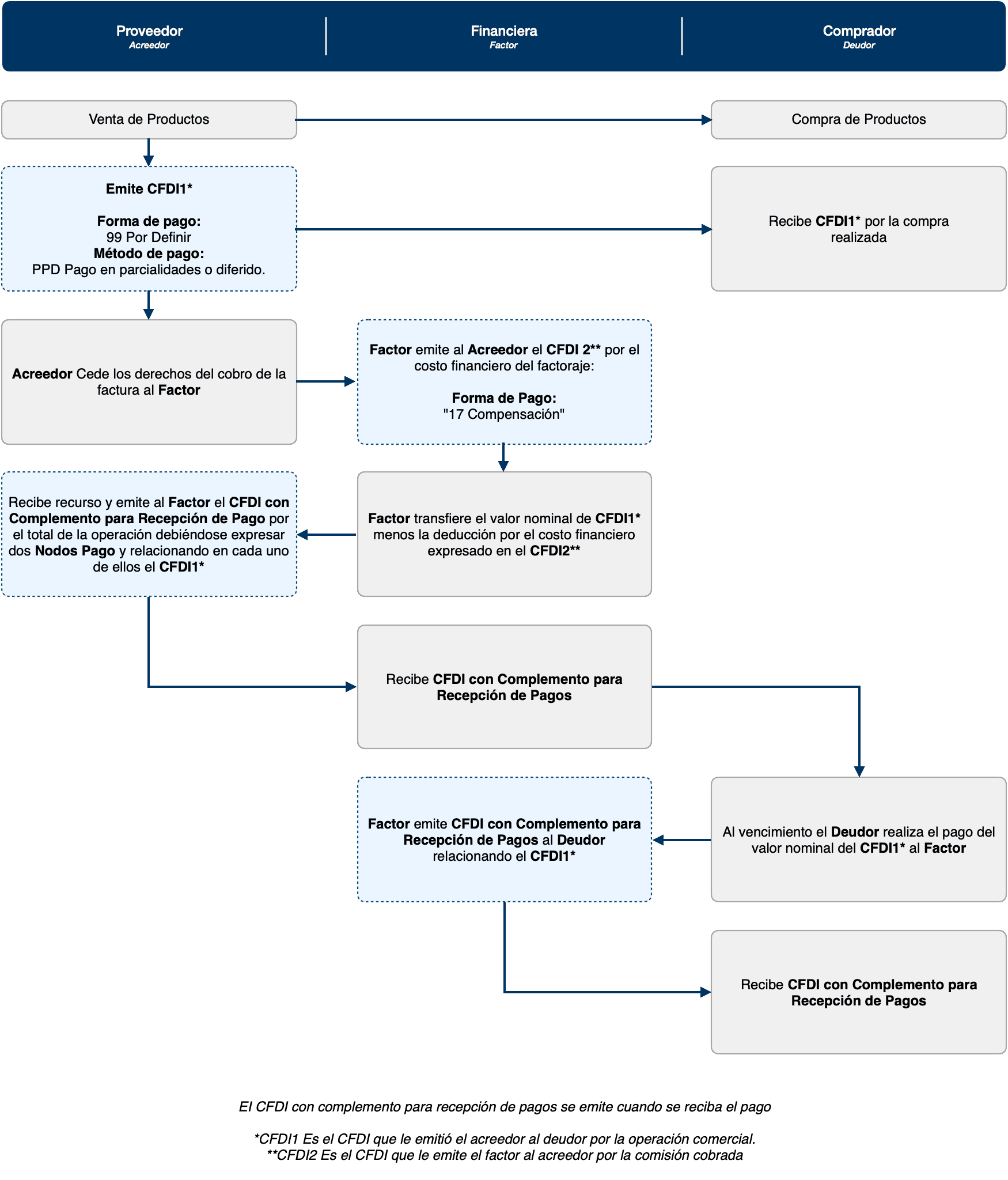 facturacion factoraje