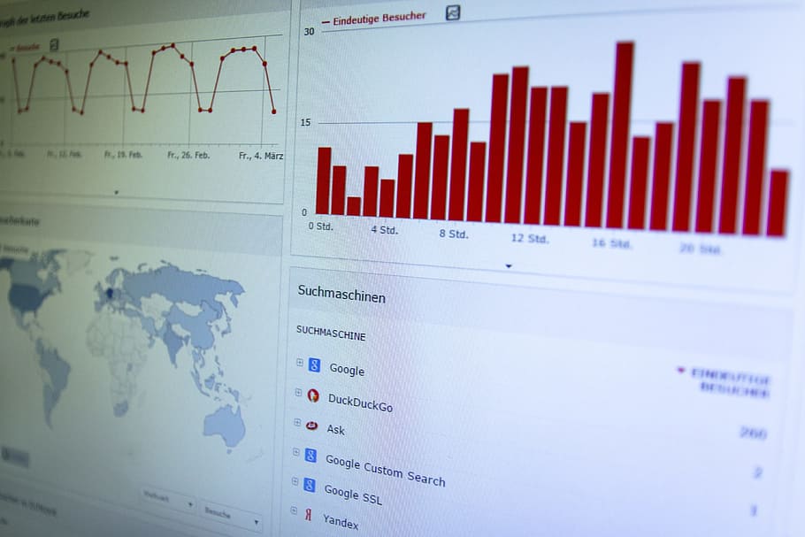 Articulo: Para qué sirve Google Analytics en Factoro